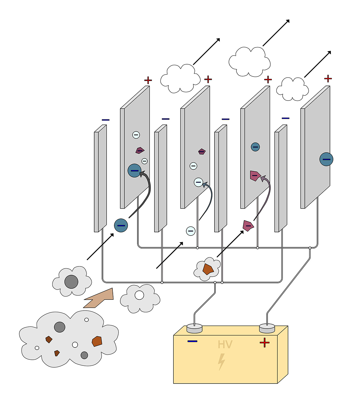 ELECTROSTATIC FILTERS